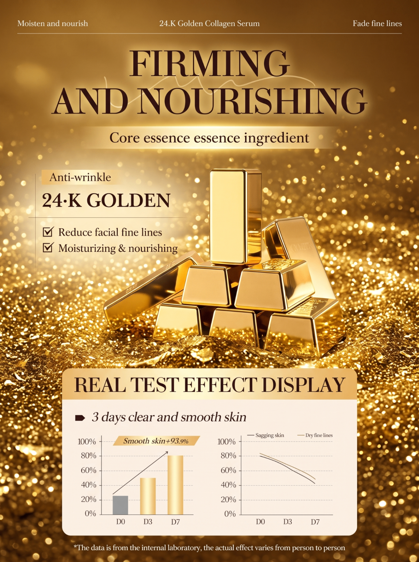 24K Golden Collagen Serum firming and nourishing infographic: reduces facial fine lines, moisturizes and nourishes, with real test effect display showing 93.9 percent smoother skin